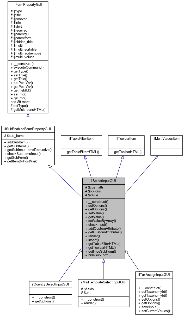 Inheritance graph