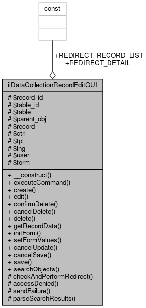 Collaboration graph