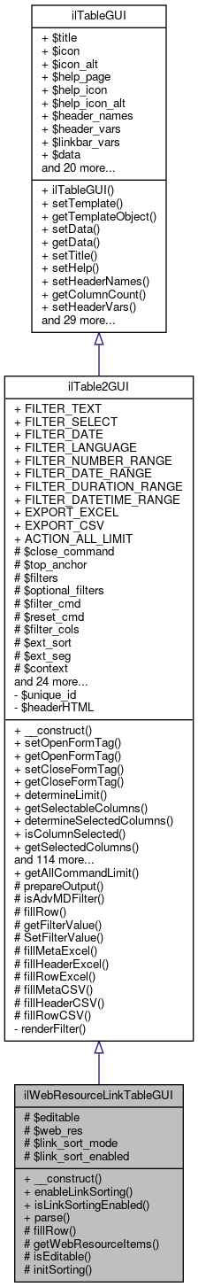 Inheritance graph