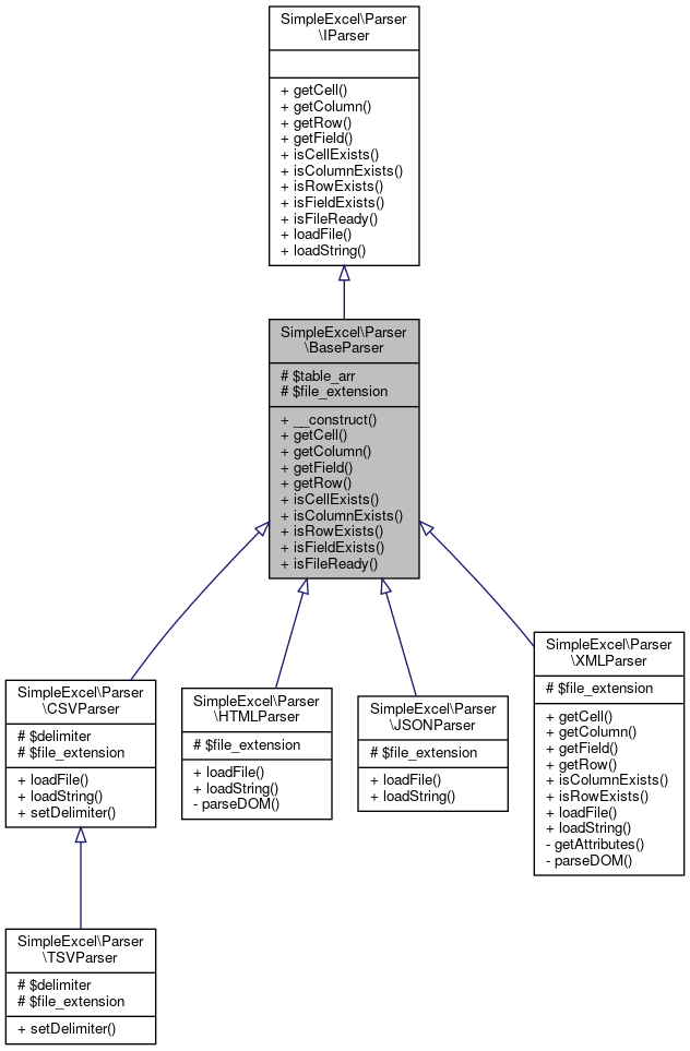 Inheritance graph