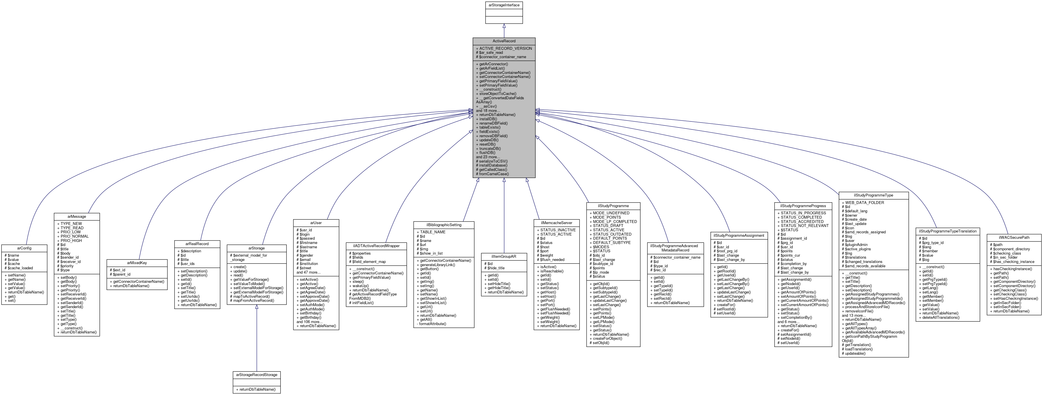 Inheritance graph