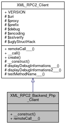 Inheritance graph