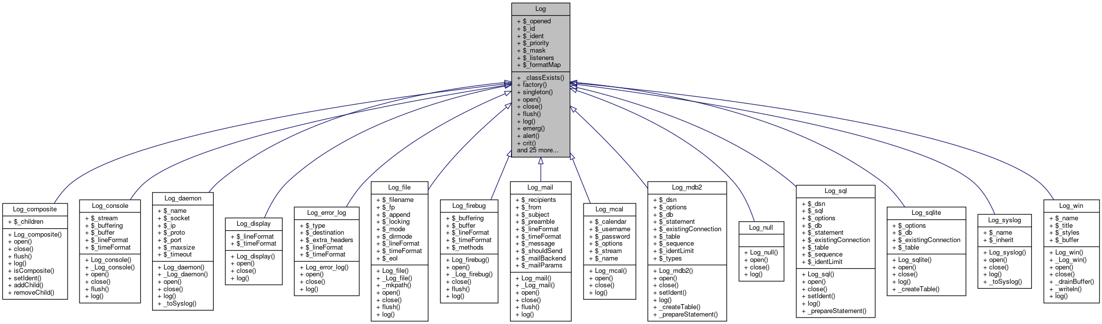 Inheritance graph