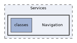 Services/Navigation