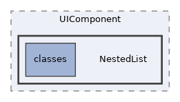 Services/UIComponent/NestedList