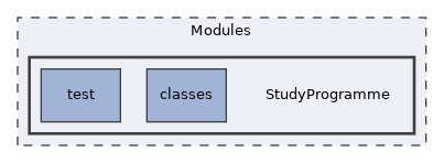Modules/StudyProgramme