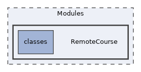 Modules/RemoteCourse