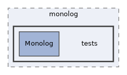 Services/Logging/lib/vendor/monolog/monolog/tests