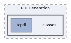 Services/PDFGeneration/classes