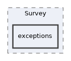 Modules/Survey/exceptions