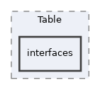 Services/Table/interfaces