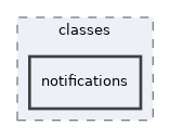 Modules/Test/classes/notifications