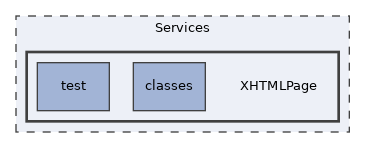 Services/XHTMLPage