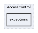 Services/AccessControl/exceptions