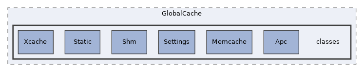 Services/GlobalCache/classes