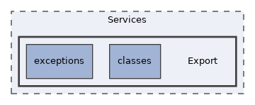 Services/Export