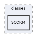Modules/ScormAicc/classes/SCORM