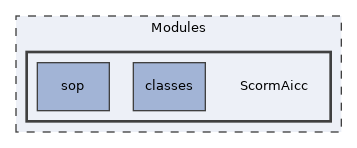 Modules/ScormAicc