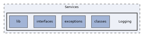 Services/Logging