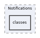 Services/Notifications/classes