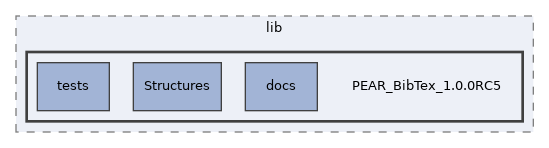 Modules/Bibliographic/lib/PEAR_BibTex_1.0.0RC5
