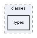 Modules/OrgUnit/classes/Types