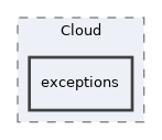 Modules/Cloud/exceptions