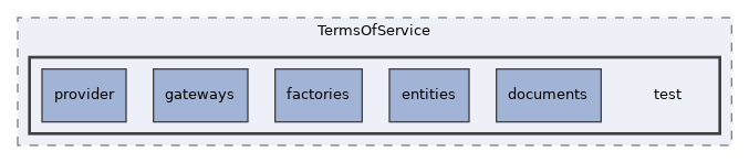 Services/TermsOfService/test