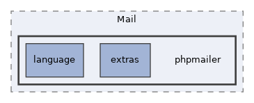 Services/Mail/phpmailer