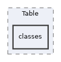 Services/Table/classes