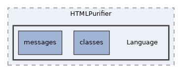 Services/Html/HtmlPurifier/library/HTMLPurifier/Language
