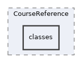 Modules/CourseReference/classes