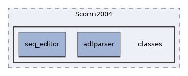 Modules/Scorm2004/classes