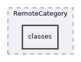 Modules/RemoteCategory/classes