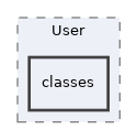 Services/User/classes
