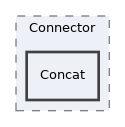 Services/ActiveRecord/Connector/Concat
