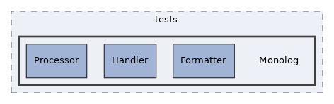 Services/Logging/lib/vendor/monolog/monolog/tests/Monolog