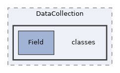 Modules/DataCollection/classes