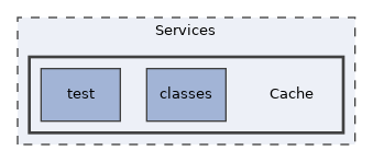 Services/Cache