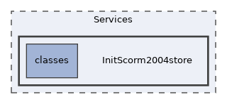 Services/InitScorm2004store