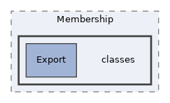 Services/Membership/classes