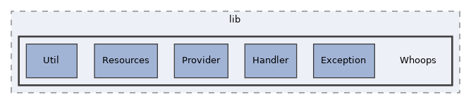 Services/Exceptions/lib/Whoops