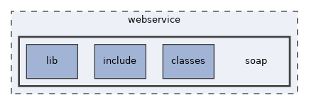 webservice/soap