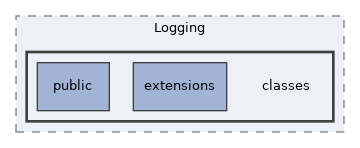 Services/Logging/classes