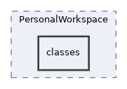 Services/PersonalWorkspace/classes
