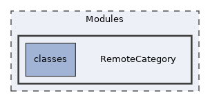 Modules/RemoteCategory