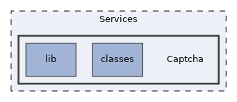 Services/Captcha