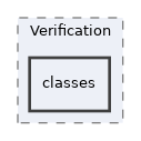 Services/Verification/classes