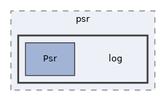 Services/Logging/lib/vendor/psr/log