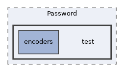 Services/Password/test